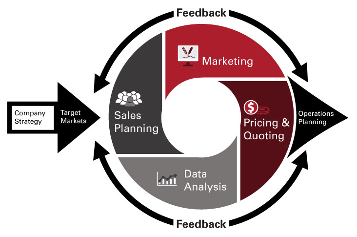 Sales graphic