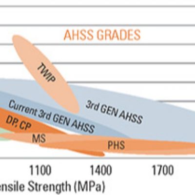 Coming Soon: AHSS Application Guidelines, Online a...