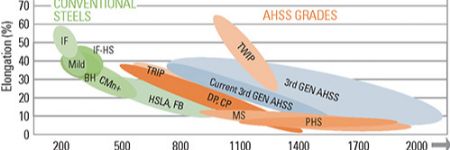 Coming Soon: AHSS Application Guidelines, Online and Updated