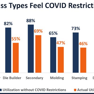 COVID-19 Study Reveals Significant Drop in Manufacturin...