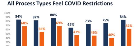 COVID-19 Study Reveals Significant Drop in Manufacturing Industry Utilization