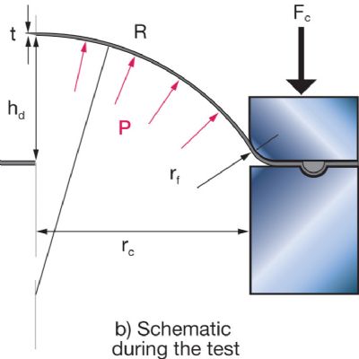 Digital Image Correlation: How it Changed the Bulge Tes...