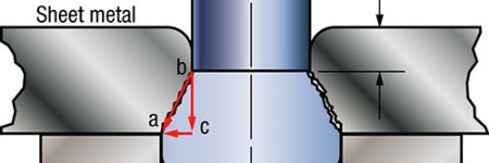 Understanding Horizontal Forces in Stamping Dies