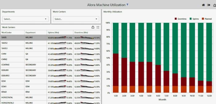 ECI-Alora-machine-utilization