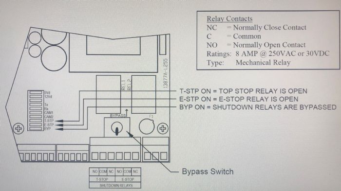 Toledo Controls Bypass Switch