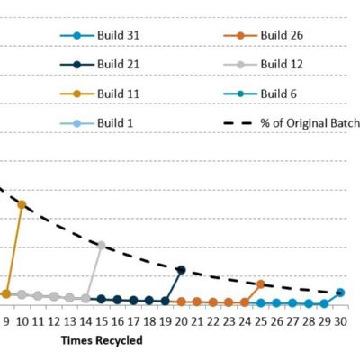 Achieving Process Repeatability with Metal AM