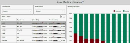 Machine-Intelligence Platform Added to Shop-Management Software