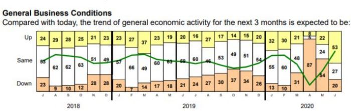 PMA-business-conditions-report