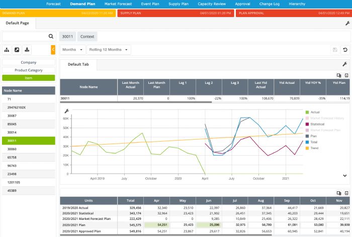 Plex-Market-Forecast-Manager