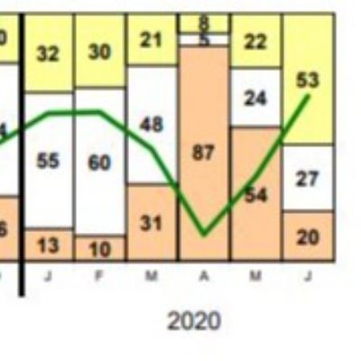 Metal Forming-Company Execs Forecast a Spike in In...