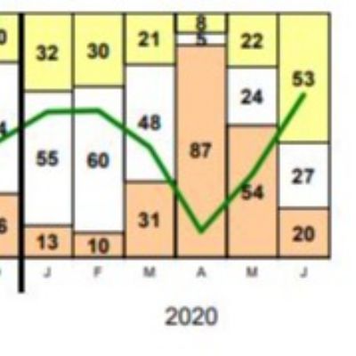 Metal Forming-Company Execs Forecast a Spike in In...