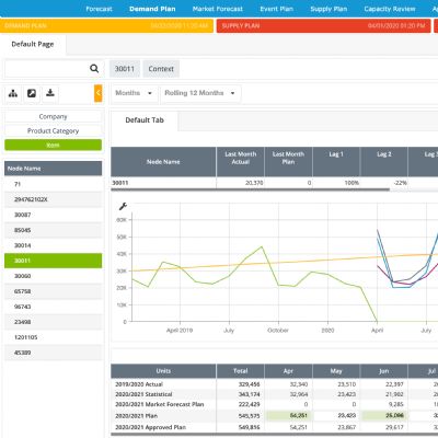 Software Improves Supply-Chain Planning and Forecasting Accuracy