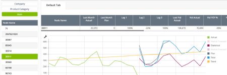 Software Improves Supply-Chain Planning and Forecasting Accuracy