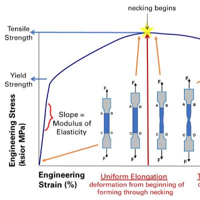 Tensile Testing—Part 2: Terminology