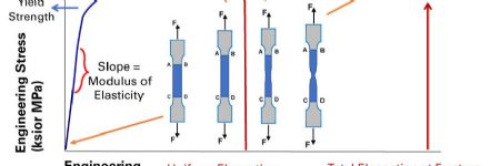 Tensile Testing—Part 2: Terminology