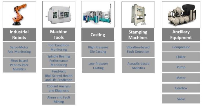 AI based solutions