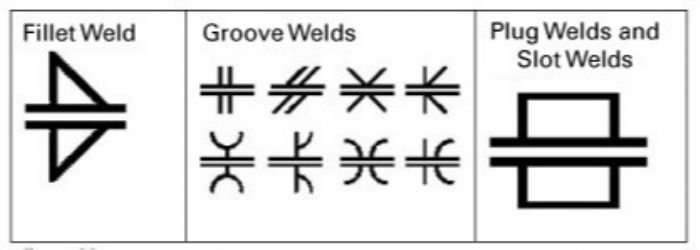 Deciphering Weld Symbols Part 1 Metalforming Magazine Article