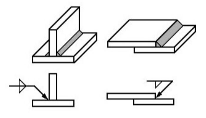 Deciphering Weld Symbols Part 1 Metalforming Magazine Article