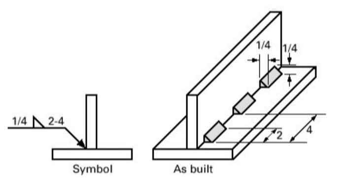 Deciphering Weld Symbols Part 1 Metalforming Magazine Article