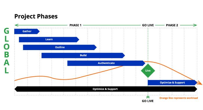 Global Implementation Method