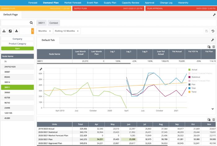 Plex-Market-Forecast-Manager