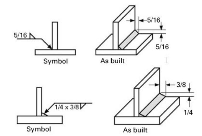 Deciphering Weld Symbols Part 1 Metalforming Magazine Article