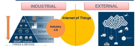 Five Tips for a Successful Digital Transformation