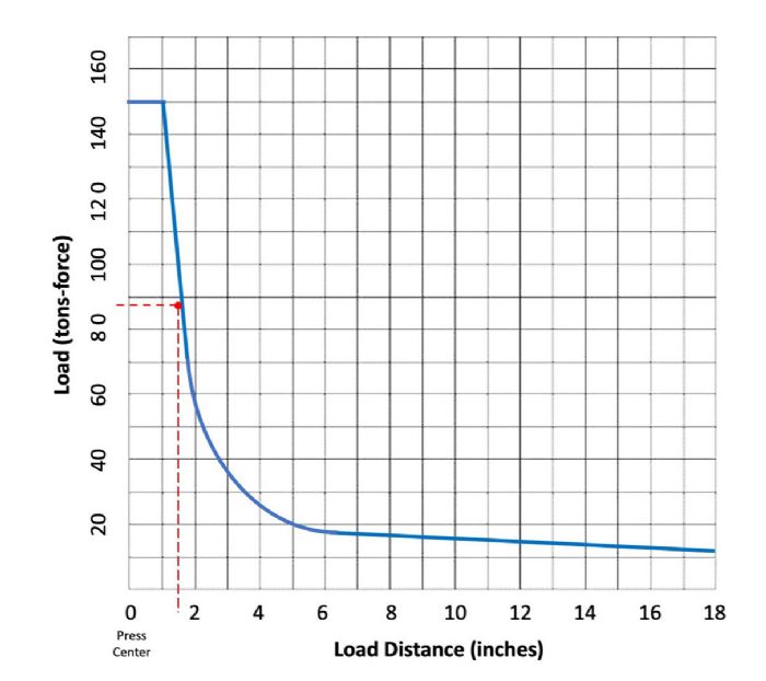 Fig1-Off-center-loading