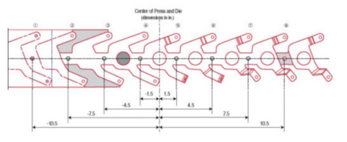 Fig2-Layout-for-progressive-die-strip