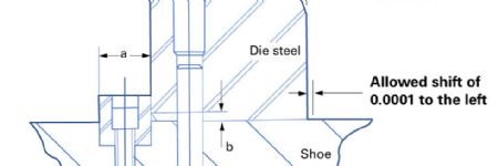Managing Horizontal Forces in Stamping Dies, Part 3