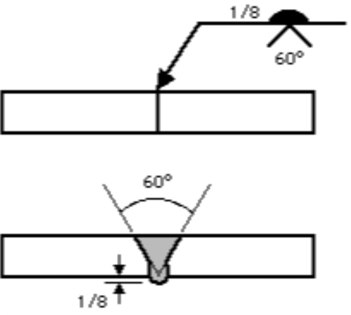 Melt-through-Symbol