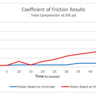 Lightweighting Creates New Challenges for Metal Fo...