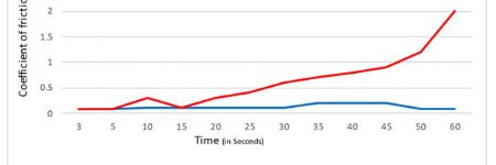 Lightweighting Creates New Challenges for Metal Forming Lubricants—Par...