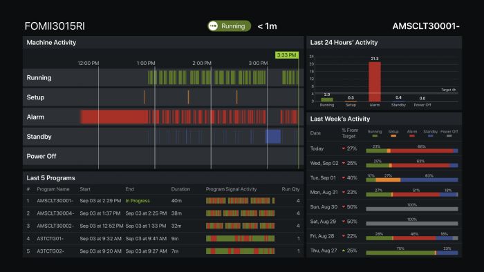 Machine Dashboard