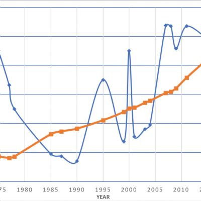 Formable High-Strength Steels, Part 1: HSLA and Ba...