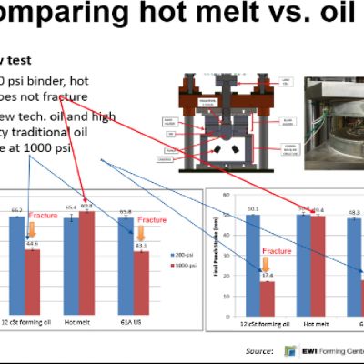 Lubricant Strategies for Stamping Aluminum BIW Par...