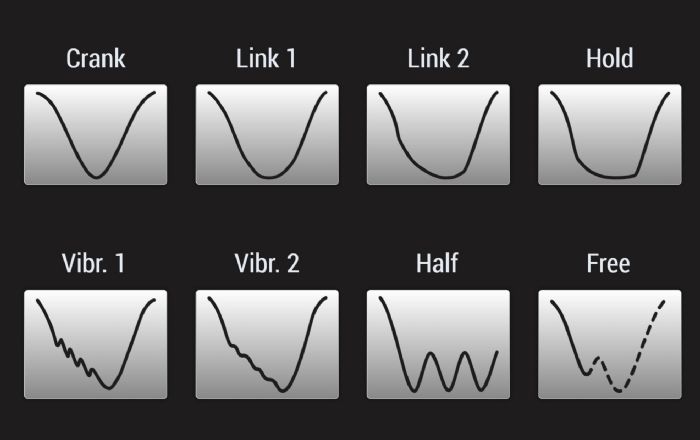 seyi-servo-press-motion-profiles