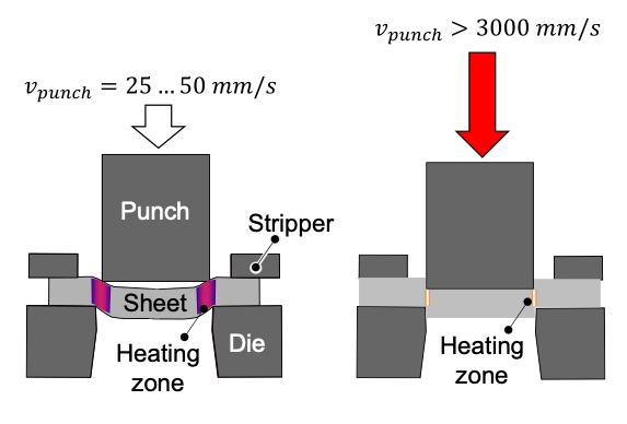 comparison of the heating zones