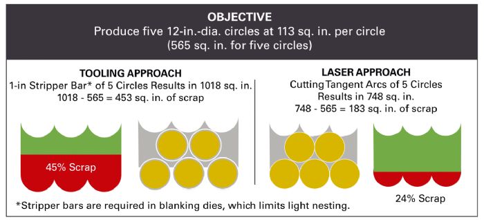 laser blanking