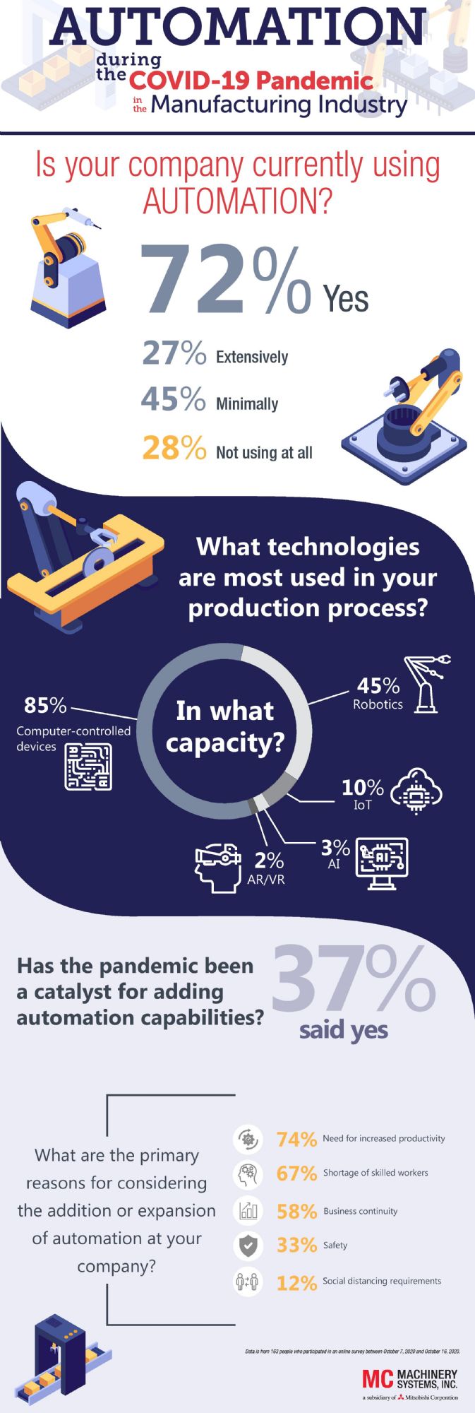 MC Machinery-Automation-Survey