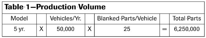 Table 1—Production volume