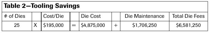 Table 2—Tooling Savings