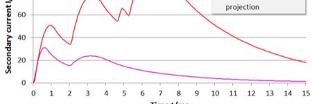 Advantages of Multiple-Pulse Capacitor Discharge Welders