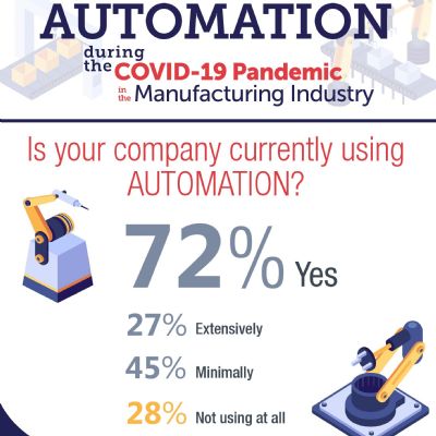 MC Machinery Survey: Several Reasons to Invest in ...