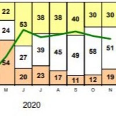 More than Half of Metal Formers Forecast No Change in B...