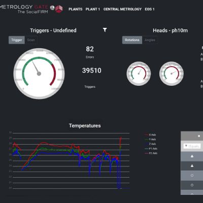 Remote Monitoring of All Connected Metrology Devices