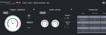 Remote Monitoring of All Connected Metrology Devices