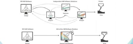 Simplify Your Metal Additive Manufacturing Workflow