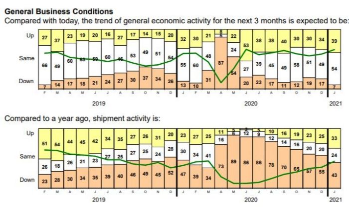 pma-business-conditions-report