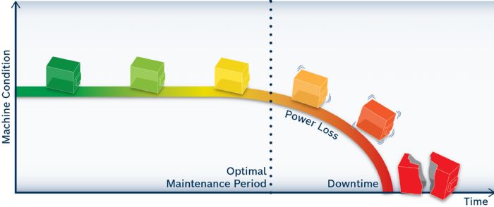 Maintenance-Mechanical-Presses-Bosch Rexroth